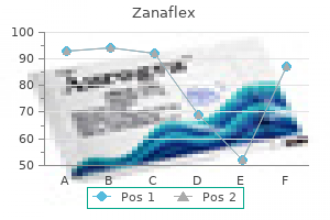 generic zanaflex 2 mg with amex