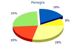 buy penegra online now