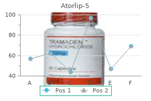 buy generic atorlip-5 from india