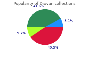 purchase generic diovan on-line