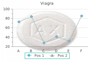 generic viagra 25 mg visa