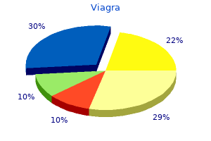 buy viagra 100 mg