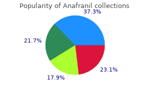 anafranil 25 mg on line