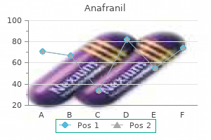 anafranil 10 mg cheap