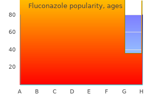 order 400 mg fluconazole amex