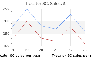 order trecator sc from india