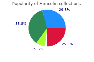 buy himcolin 30 gm line