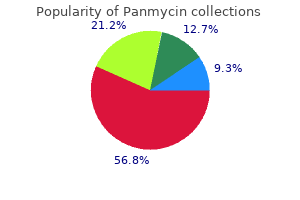 order panmycin 250 mg on-line