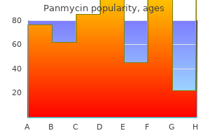 generic 250 mg panmycin with visa