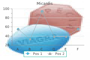 generic micardis 20 mg with mastercard