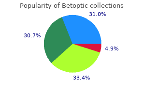 buy betoptic uk