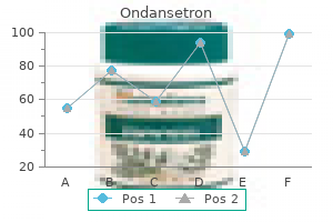 generic ondansetron 4 mg otc