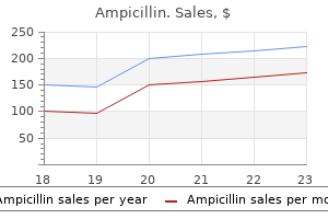 discount ampicillin 250 mg buy on-line