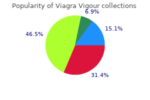 purchase generic viagra vigour online