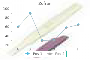 zofran 8 mg purchase line