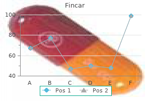 order generic fincar line