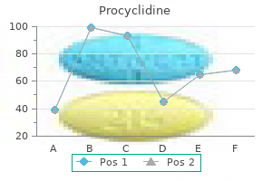 cheap procyclidine online amex