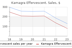 buy kamagra effervescent without a prescription
