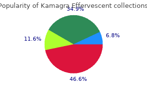 buy kamagra effervescent with amex