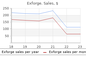 buy cheap exforge 80mg