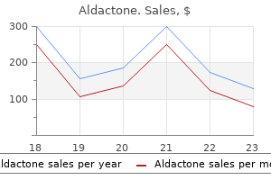 buy discount aldactone 100 mg on-line