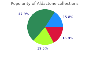 cheap aldactone online amex