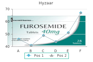 safe 12.5 mg hyzaar