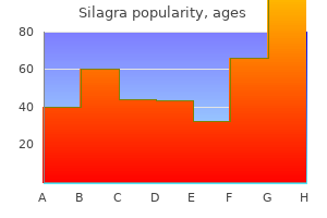 buy silagra online from canada