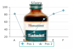 generic silagra 100 mg with mastercard