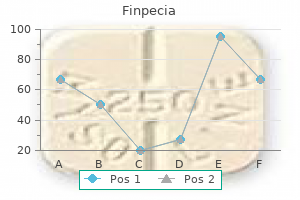 purchase discount finpecia on-line