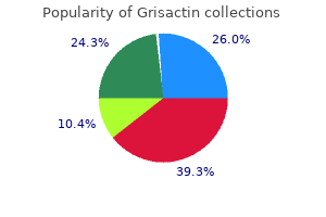 buy discount grisactin 250mg on-line