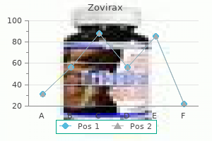 purchase zovirax pills in toronto