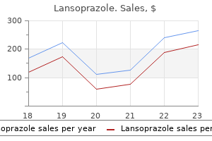 lansoprazole 15mg low price