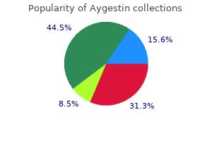 trusted 5mg aygestin