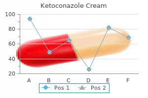 buy ketoconazole cream with paypal