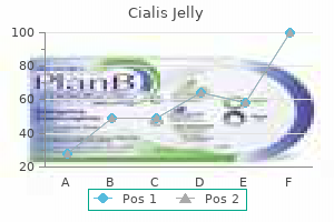 generic 20 mg cialis jelly fast delivery