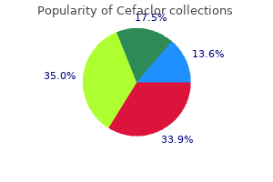 purchase discount cefaclor line