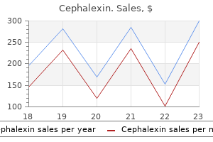 buy cephalexin on line