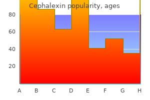 generic cephalexin 500mg amex