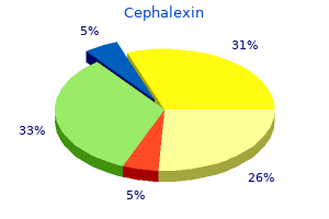 buy 250 mg cephalexin