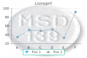 buy lisinopril 2.5 mg with amex