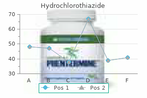 purchase hydrochlorothiazide 12.5mg without prescription