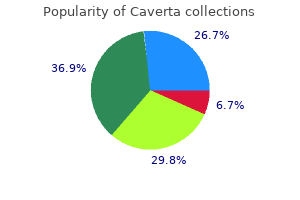 order caverta with paypal