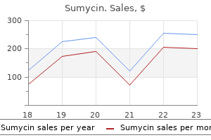 buy sumycin cheap