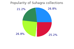 order 50 mg suhagra