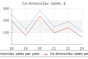 cheap co-amoxiclav 625mg