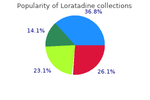 purchase line loratadine
