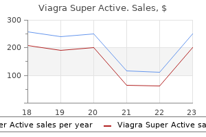 purchase viagra super active online now
