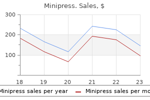 minipress 1mg sale